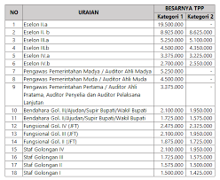 Check spelling or type a new query. Tambahan Penghasilan Pns Kabupaten Tegal Tpp Pns