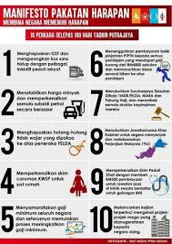 Pakatan harapan menang pilihanraya umum 14 (pru14). Menjelang 200 Hari Ph Berkuasa Apa Sudah Jadi Dengan Janji Manifesto 100 Hari Shahbudin Dot Com
