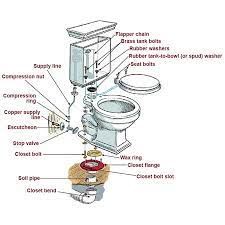 After the toilet is installed, cut the excess shims with a knife. How To Install A Toilet Plumber Toronto Drpipe