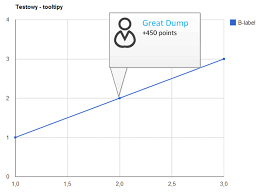 Google Charts Full Html In Tooltips Stack Overflow