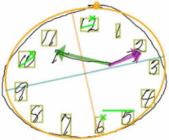 The time and place of the test, repeating lists of words, arithmetic such as the serial sevens, language use and comprehension, and basic motor skills. Learning Classification Models Of Cognitive Conditions From Subtle Behaviors In The Digital Clock Drawing Test Springerlink