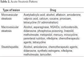 Morphological Issues Of Drug Induced Liver Disease