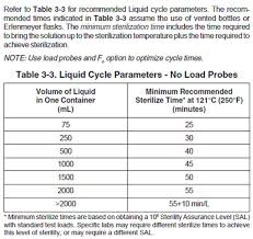 autoclaves vbi core labs