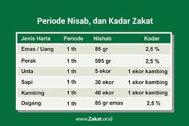 Zakat fitrah adalah zakat yang wajib kita keluarkan sebelum hari raya idul fitri. Cara Menghitung Zakat Penghasilan Laz Dompet Dhuafa