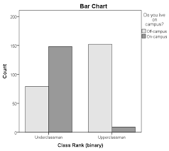 Chi Square Test Of Independence Spss Tutorials Libguides