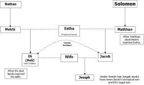 Who am i according to god's word? Who Is Joseph S Father In The Bible Quora