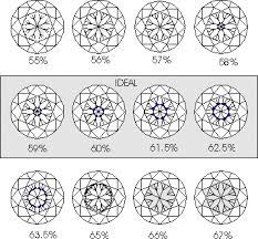 Check spelling or type a new query. United Diamonds Inc Round Depth