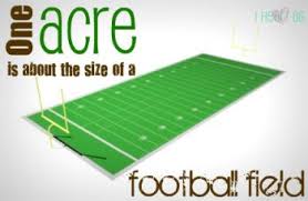 Did You Know That One Acre Is About The Size Of A Football Field Agriculture Facts Farm Kids Agriculture Education