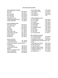 Balanced nutrition (1) includes drinking plenty of clean water and regularly eating foods from each of six food groups: Malaysian Food Calories