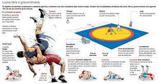 En la lucha grecorromana no se utilizan los golpes como en otras artes de combate. Reglas De La Lucha Libre