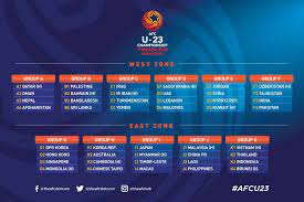 Berdasarkan keputusan undian, harimau malaysia berada di dalam kumpulan a bersama emiriah arab bersatu (uae). Jadual Dan Keputusan Kelayakan Piala Asia B 23 Afc 2020 My Info Sukan