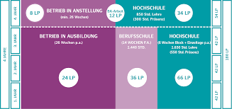 W fielding rubel school of business / bachelor of arts in finance. Fur Unternehmen Alles Auf Einen Blick Bank Und Finanzwirtschaft Berufliche Hochschule Hamburg Bhh