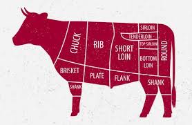 Tomahawk Steak What Is It How To Grill And Where To Buy Ribeye Steak Steak Round Steak
