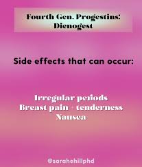 Image result for Fourth Generation Progestin