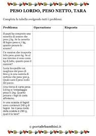 Spiegazione di pagina 285 del sussidiario. Peso Lordo Peso Netto E Tara Mappa Ed Esercizi Portalebambini It