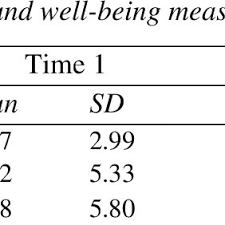 Meaning of gratitude in english. Pdf Gratitude Gratitude Intervention And Well Being In Malaysia