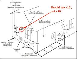 Can You Install A High Efficiency Furnace With Only One Pipe