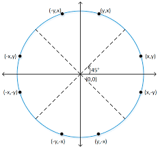 First face unlock infrared camera: Electronics Free Full Text Architecture Design For Feature Extraction And Template Matching In A Real Time Iris Recognition System Html