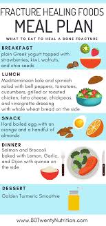Fracture Healing Foods Here S What To Eat To Heal A Bone Fracture Quickly Research Tips And Fract Bone Healing Foods Healing Food Nutrition Healthy Eating