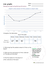 Key stage 2 maths worksheets free printable. Graph Worksheet Bar Graph Line Graph Plotting Data