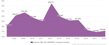Image result for Tungsten 2010 HS
