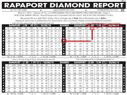 Understand Diamond Price Before Buying Online In 2019