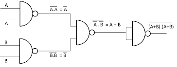 Logic gates & truth tablesdraft. For Combination Of Logic Gates Shown Above Determine A Boolean Equation And B Prepare Its Truth Table Physics Topperlearning Com Qf5nt0ss