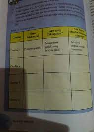 Mendeskripsikan keadaan dan bentuk kantin disekolah untuk mengetahui desain. Gambar 2 Siswa Membeli Makan Di Kantingambar 3 Penarikan Pajak Oleh Pemerintah Gambar 4 Brainly Co Id