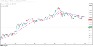 Ethereum price prediction for august 2021. Ethereum Price Prediction Here S Why Ether Is Set To Fly