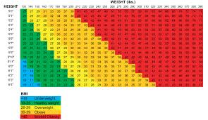 63 Punctual Bmi And Ideal Weight Chart