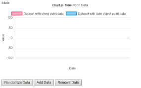 Angular Chart Js Bountysource