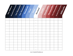 Decimal Place Value Chart