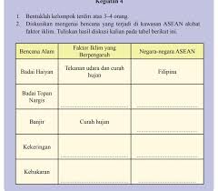Materi ips kelas 6 sd ini disajikan secara sistematis, komunikatif, dan interaktif. Aktivitas Individu Ips Kelas 8 Semester 1 Hal 6 Ilmu Link