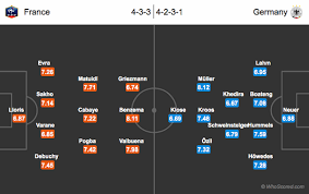 3 mats hummels (dc) germany 1. Whoscored Com On Twitter France Vs Germany Team Lineups Fravsger Http T Co Cqfexvnxdo