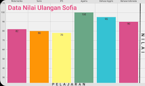 We did not find results for: Cara Menghitung Rata Rata Diagram Batang Adalah Brainly Co Id