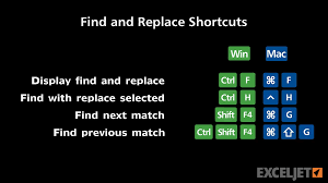 Hard refresh operation can be done in windows by pressing ctrl+f5 button, where as this function can be done in mac by pressing apple key+shift+r. Excel Tutorial Shortcuts To Find And Replace