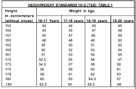 18 Comprehensive Usmc Height Weight Calculator