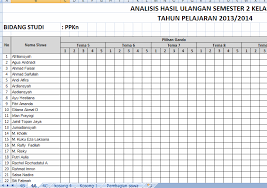 Dec 06, 2020 · format ini memuat analisis hasil ulangan harian dan program perbaikan bagi siswa yang mencapai nilai di bawah. Contoh Analisis Ulangan Harian Kurikulum 2013 Masnurul
