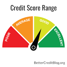 What Your Credit Score Range Means Improve Your Credit