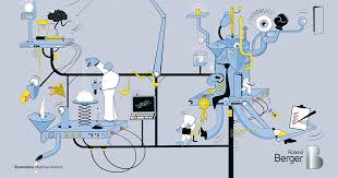 Maybe you would like to learn more about one of these? How To Make A Robust Threat Resistant Company Roland Berger
