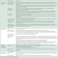 Pdf Health Outcomes Of Bereavement Semantic Scholar