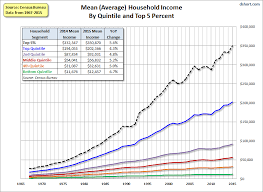 u s household incomes a 49 year perspective proshares