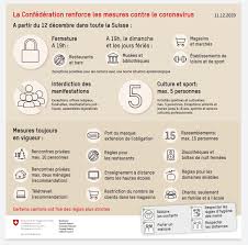 District court for the district of maryland on december 29, 2020. Le Conseil Federal Opte Pour Des Mesures Nationales Moins Fortes Que Prevu Rts Ch Suisse