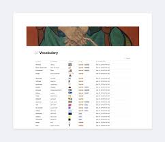 Notion Template Gallery Notions Work Space Templates