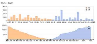 market depth wikipedia