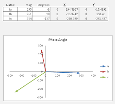 Excel Phasor Diagram Builder