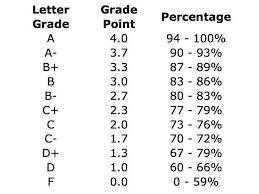 calculate your grade point average grade book template