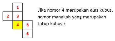 Jaring jaring balok gambar cara membuat rumus contoh soal. Soal Matematika Jaring Jaring Kubus Siswapelajar Com