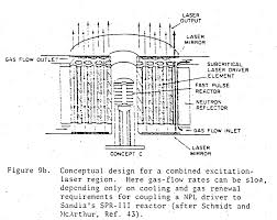 We did not find results for: Toughsf Nuclear Reactor Lasers From Fission To Photon