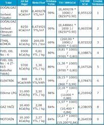 Bu iki yakıtı uzun süre kullanan arkadaşlar da dediğimi onaylayacaktır, aracın kaderini değiştiriyor. Sivi Yakitlar Ve Ozellikleri Tesisat
